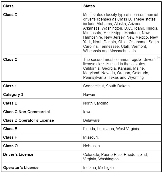 ¿Qué clase es una licencia regular? ¿Qué clase es una licencia regular?