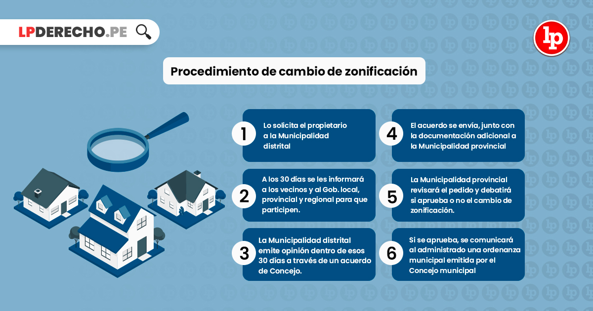 Importancia de la zona RE-1